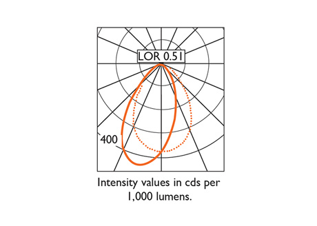 Photometry Information